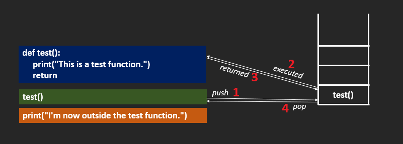 call-function-from-another-function-in-python-java2blog