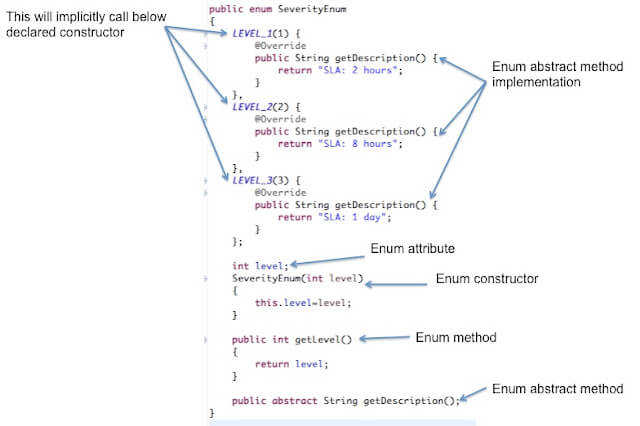Java Enum example with description