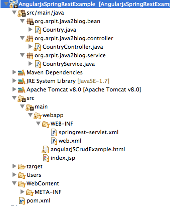 Spring MVC angularjs project structure