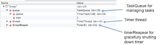 Java timer example