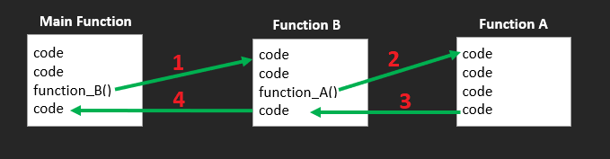 Call function from another function in Python